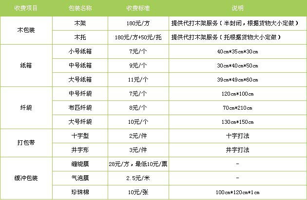 江门到山西物流专线
